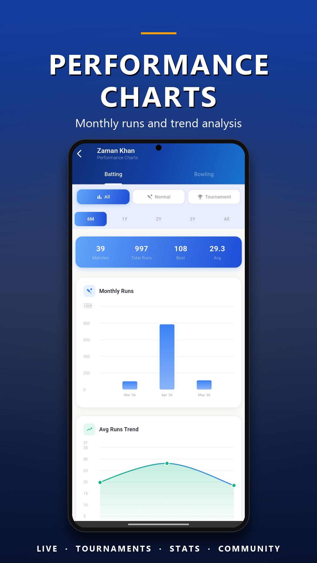Performance charts and trends